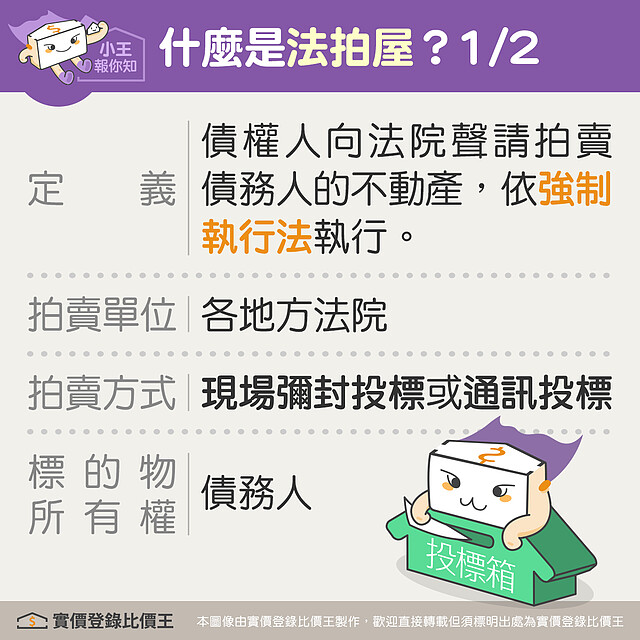 一般法拍屋流程與特點|實價登錄比價王